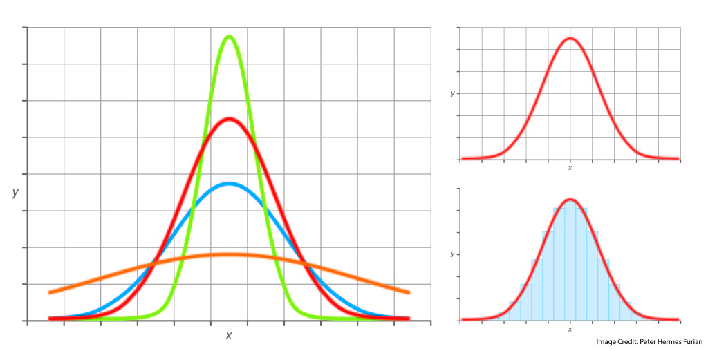 More Thoughts on Gender Differences