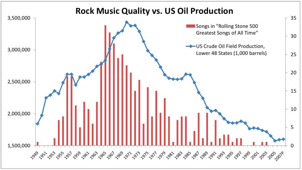 Correlation Isn’t Causation, Is It?