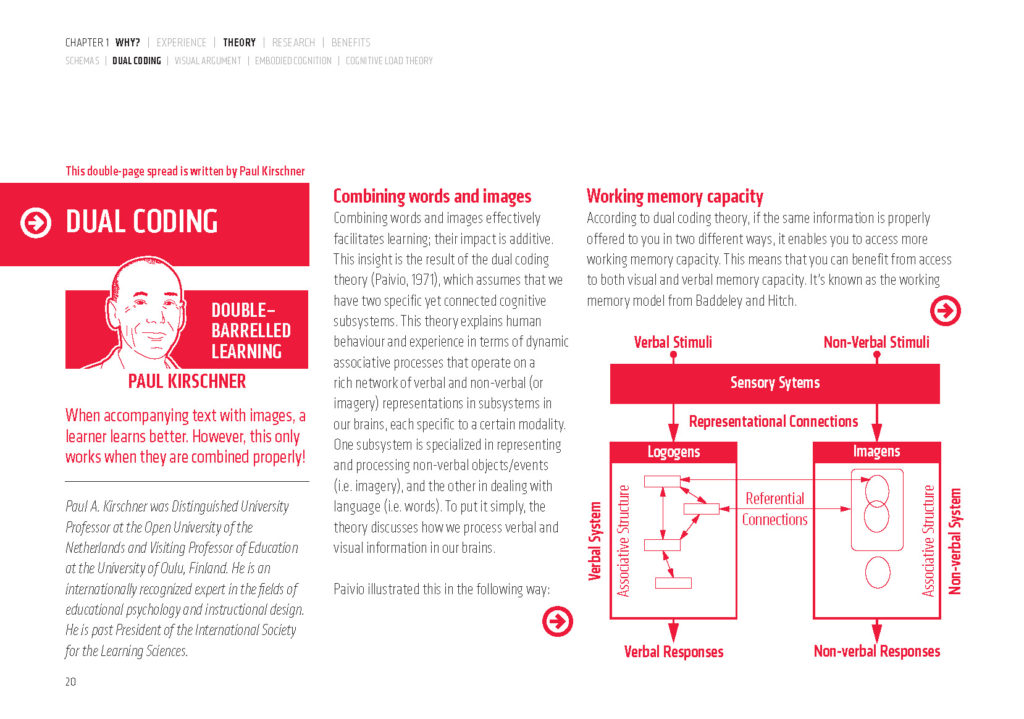 A New Book on Dual Coding (That Redefines the Word “Book”)